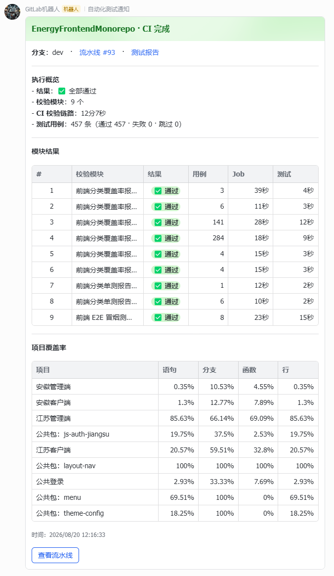 飞书成功通知
